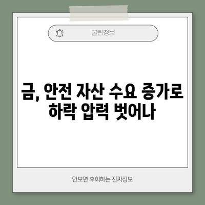 금 가격 하락 저항 | 미국 국채금리 상승에도