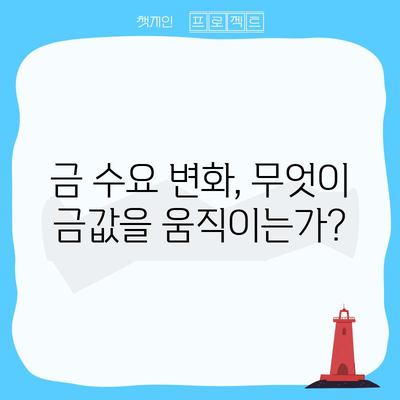 금 투자 | 지정학적 리스크 분석과 수요 변동 패턴