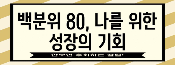 수능 백분위 80