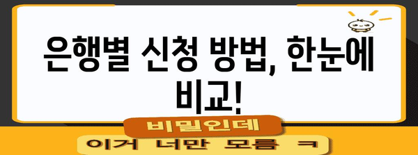 쉽고 빠른 인터넷 뱅킹 신청 가이드! 은행별 요령과 주의 사항