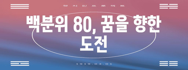 수능 백분위 80