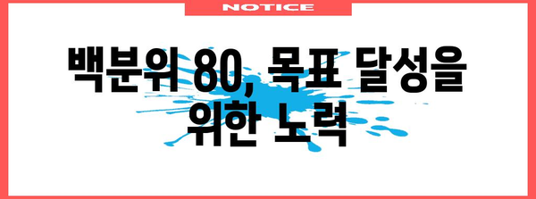 수능 백분위 80