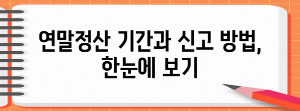 연말정산 마감일, 놓치지 말고 확인하세요! | 2023년 연말정산 기간, 신고 방법, 주요 변경 사항