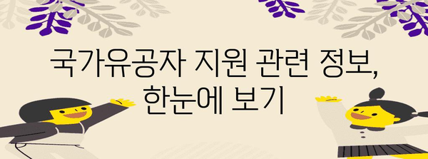 국가유공자 지원 제도| 혜택부터 신청 방법까지 상세 가이드 | 국가유공자, 지원, 혜택, 신청, 절차, 정보