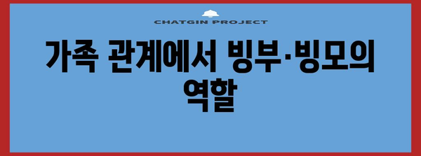빙부·빙모