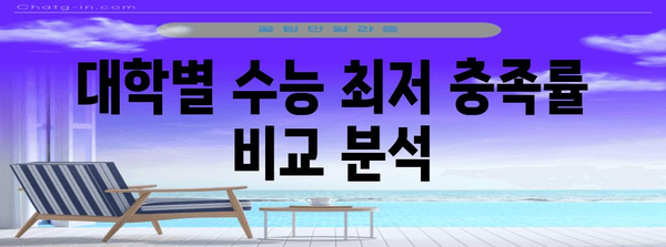 수능 최저 충족 비율