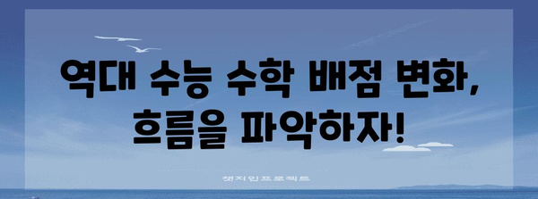 수능 수학 배점