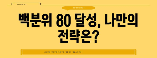 수능 백분위 80