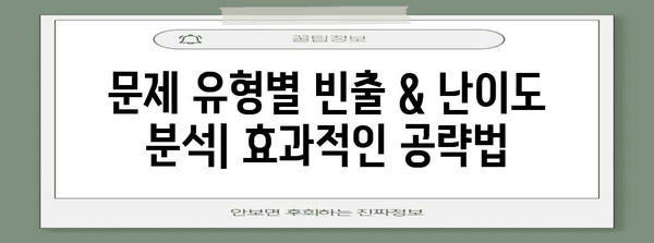 2024 수능 수학 배점 완벽 분석| 영역별, 단원별, 문제 유형별 | 수능, 수학, 배점, 공부법, 학습 팁