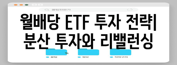 ISA 계좌로 월배당 목표 달성하는 ETF 투자 방법