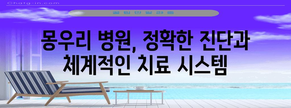 몽우리 병원 추천 | 신뢰할 수 있는 치료 안내