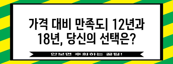 야마자키 위스키 12년 vs 18년 | 비교 리뷰