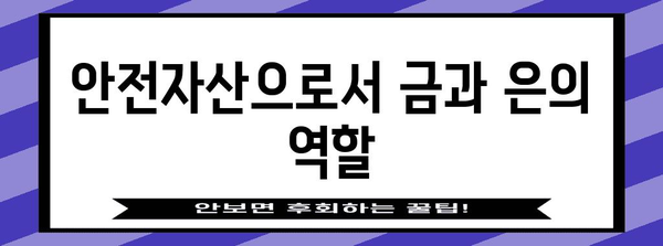 지정학적 영향 | 중동 갈등과 금·은 시세 변동 분석