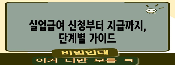 프리랜서와 알바생 위한 실업급여 가이드