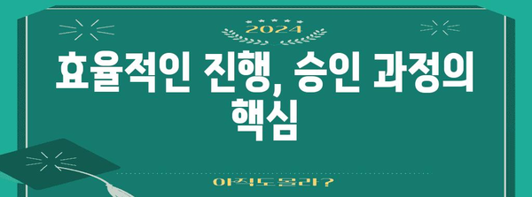 패스트 트랙 승인 프로세스 완벽 가이드 | 빠른 승인, 효율적인 진행, 성공 전략