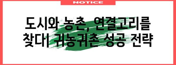 귀농귀촌 성공으로의 길 | 문제점 분석부터 미래 전략