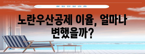 노란우산공제 이율 움직임 놓치지 않기 | 추적 방법, 최신 정보