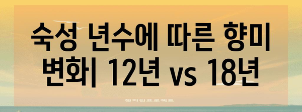 야마자키 위스키 12년 vs 18년 | 비교 리뷰