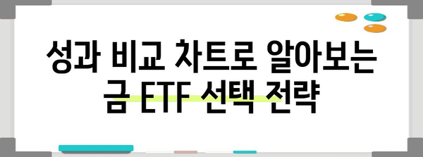 현명한 금 ETF 투자 | 종목별 성과 비교 차트