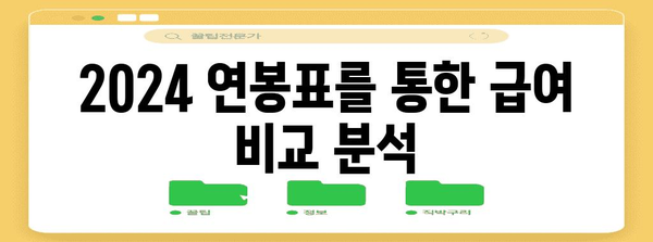 최저임금 상승 | 2024 연봉표와 실수령액 계산